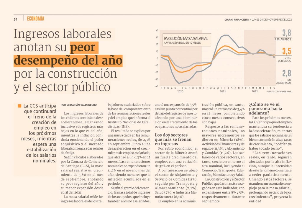 Ingresos laborales anotan su peor desempeño del año por la...