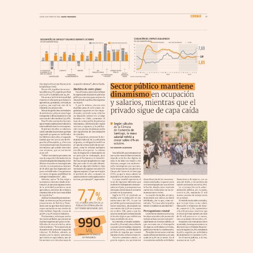 Sector público mantiene dinamismo en ocupación y salarios,...