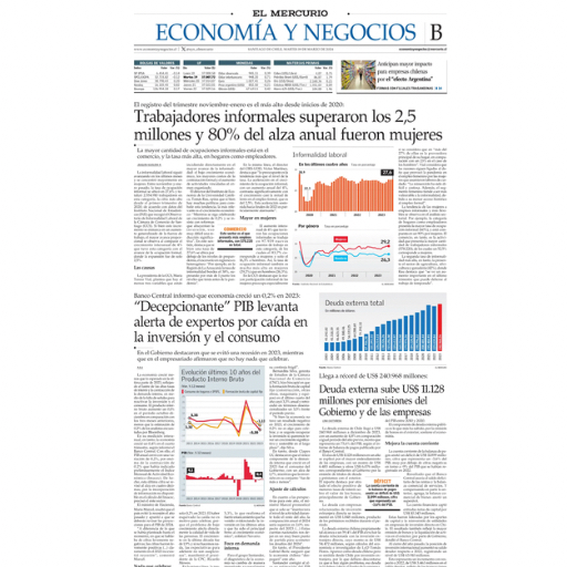 Trabajadores informales superaron los 2,5 millones y 80% del...