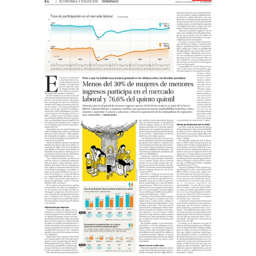 Menos del 30% de mujeres de menores ingresos participa en el...