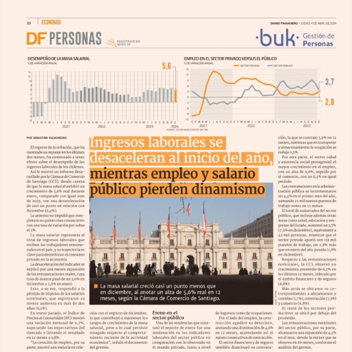 Ingresos laborales se desaceleran al inicio del año, mientr...