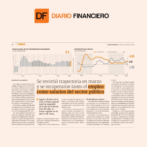 Se revirtió trayectoria en marzo y se recuperaron tanto el ...