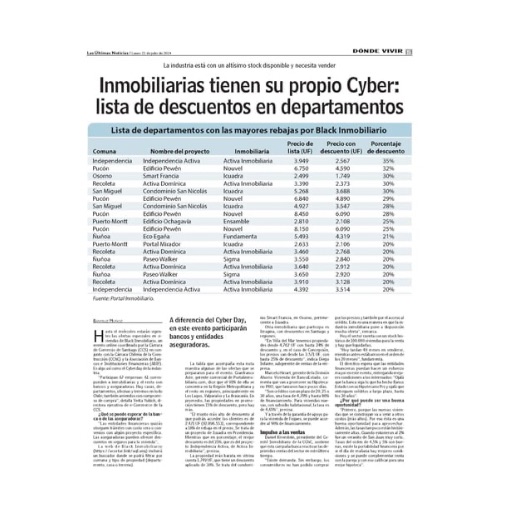 Inmobiliarias tienen su propio Cyber: lista de descuentos en...