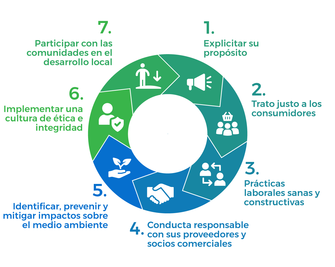 Principios de Conducta Empresarial